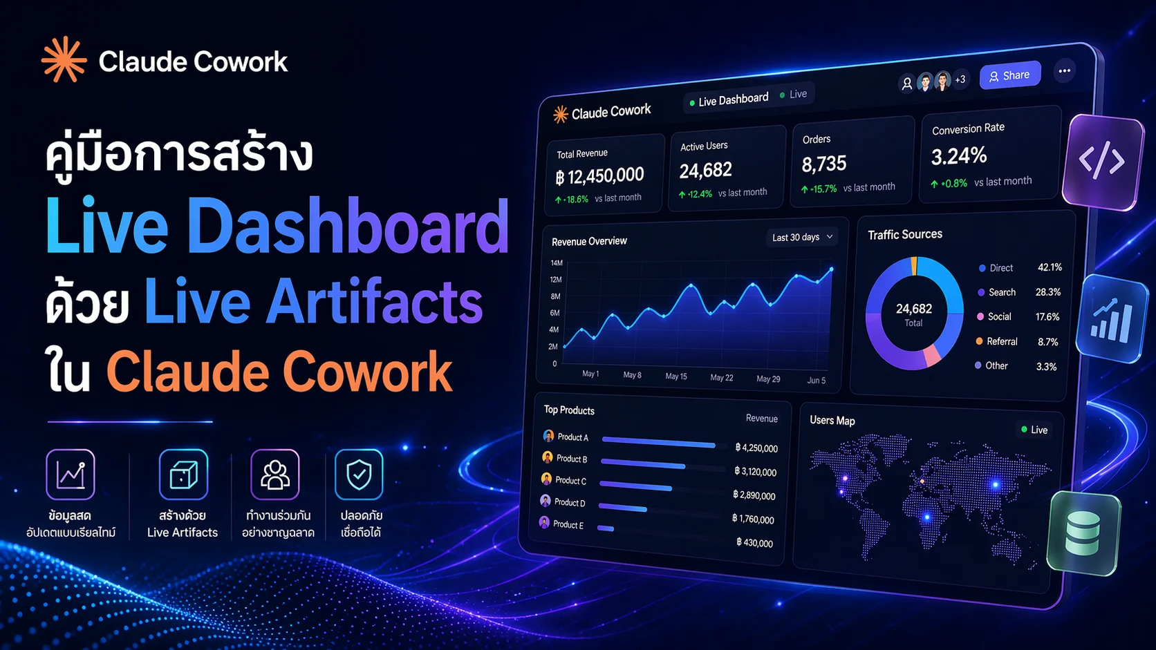 สร้าง Live Dashboard ด้วย Live Artifacts ใน Claude Cowork