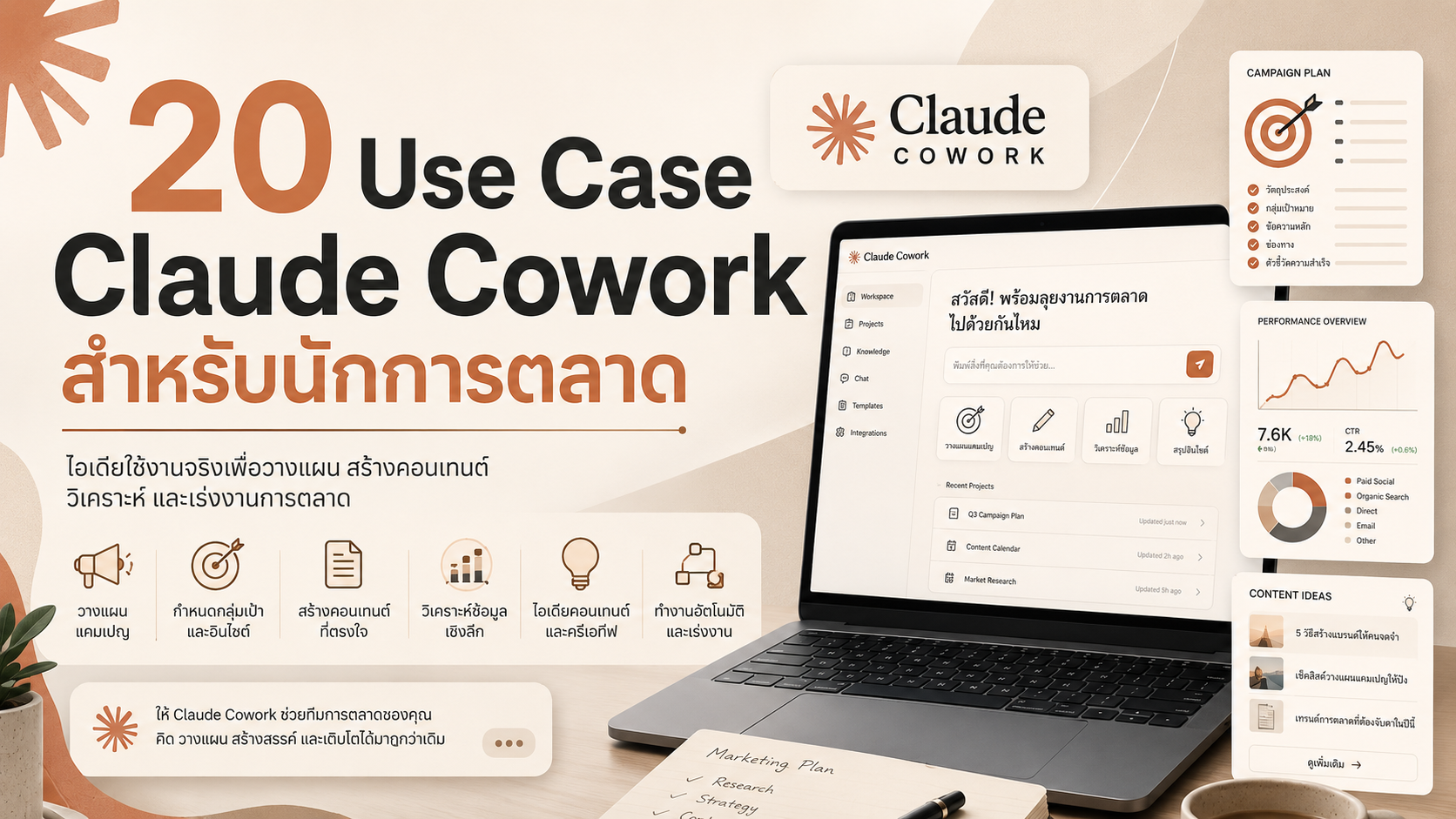20 Use Case การใช้ Claude Cowork สำหรับงานการตลาด