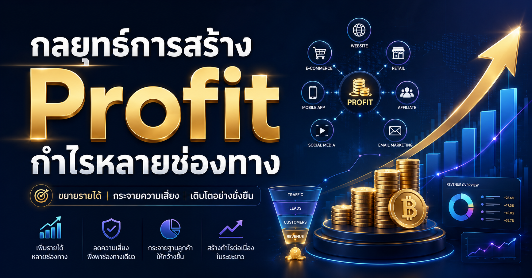 เทคนิคการสร้าง Profit ยุค AI