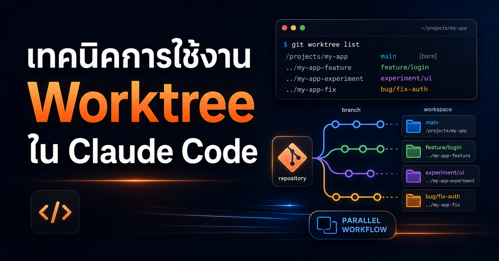 worktree คืออะไร ช่วยคุณได้อย่างไร