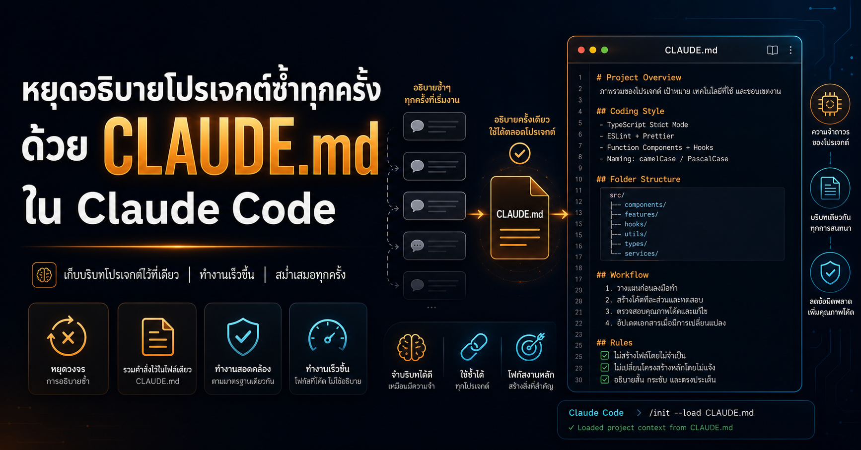 CLAUDE.md คืออะไร