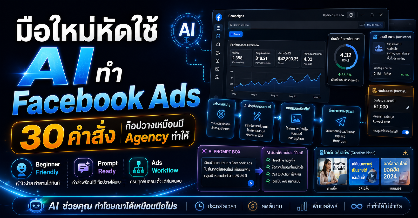 30 คำสั่ง ( ง่าย ๆ ) จัดการ Meta Ads ด้วย Claude