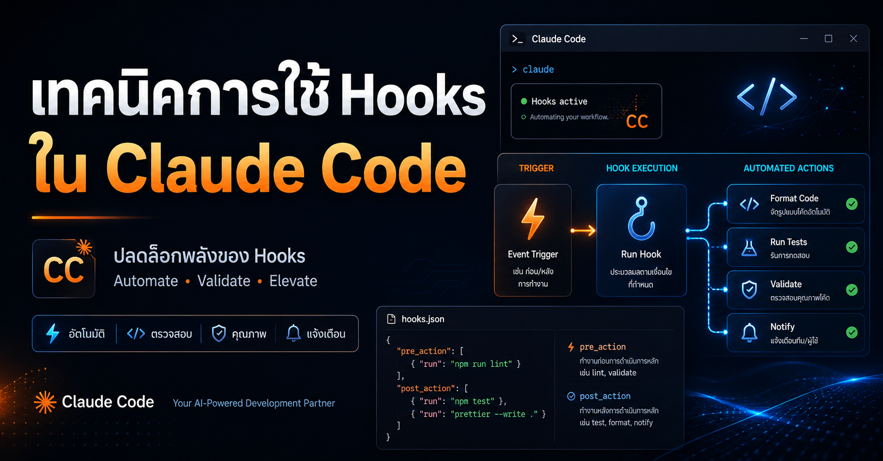 Claude Code ทำงานตามกฎอัตโนมัติด้วย Hooks