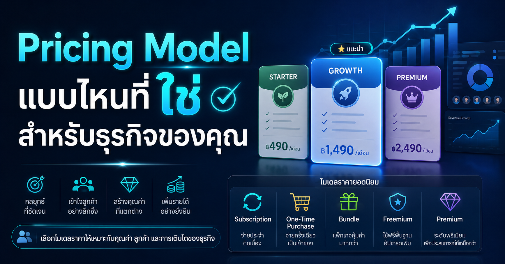 Pricing Model เลือกแบบไหนให้เหมาะกับสินค้า ลูกค้า และการเติบโตของธุรกิจ