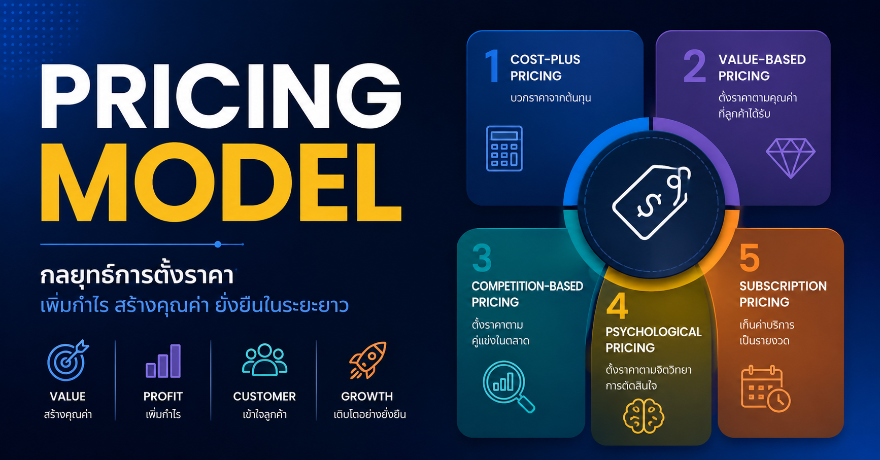 30 Pricing Model 