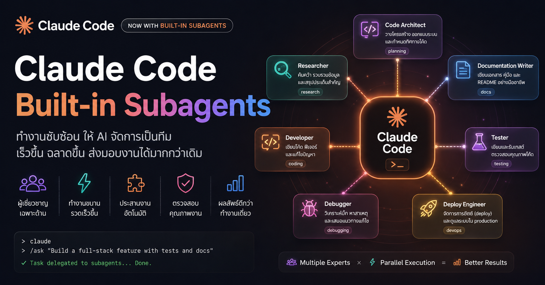 แนะนำ Built-in Subagents ของ Claude Code