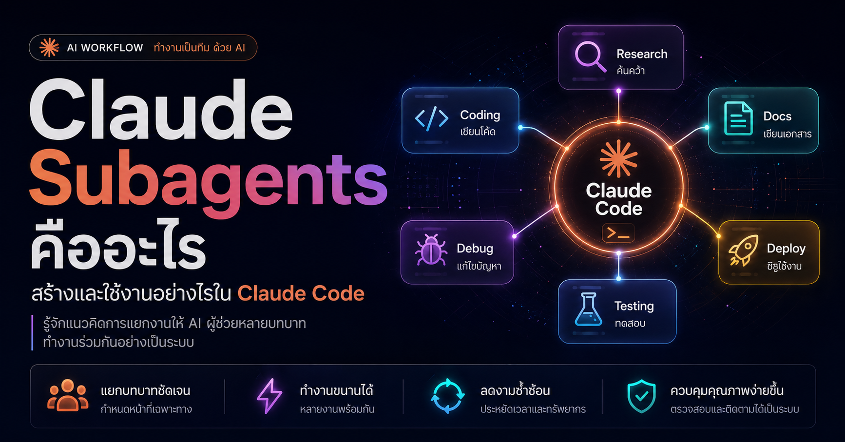 Claude Subagents คืออะไร สร้างและใช้งานอย่างไรใน Claude Code