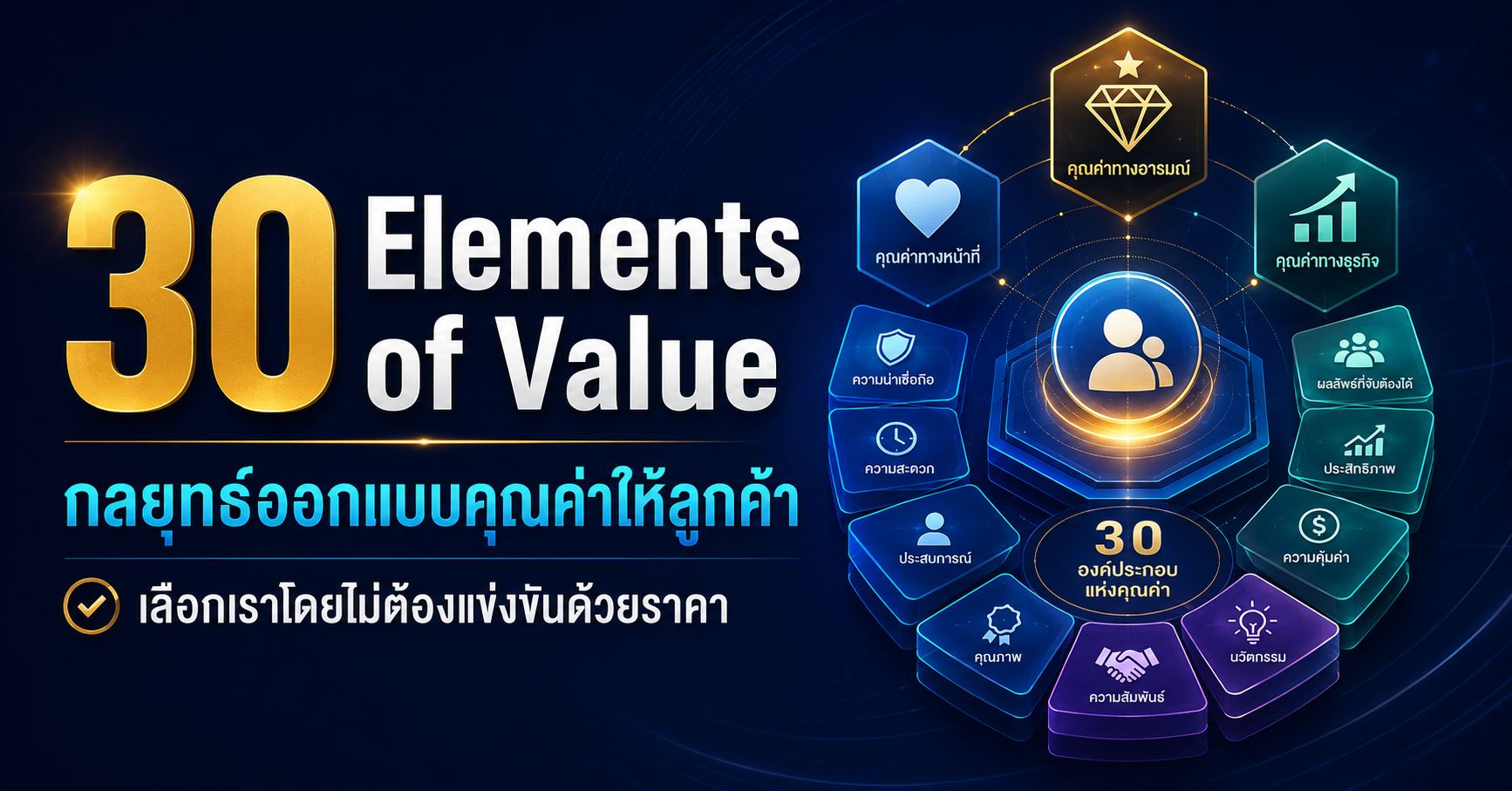  กลยุทธ์ออกแบบคุณค่าให้ลูกค้าเลือกเราโดยไม่ต้องแข่งขันด้วยราคา
