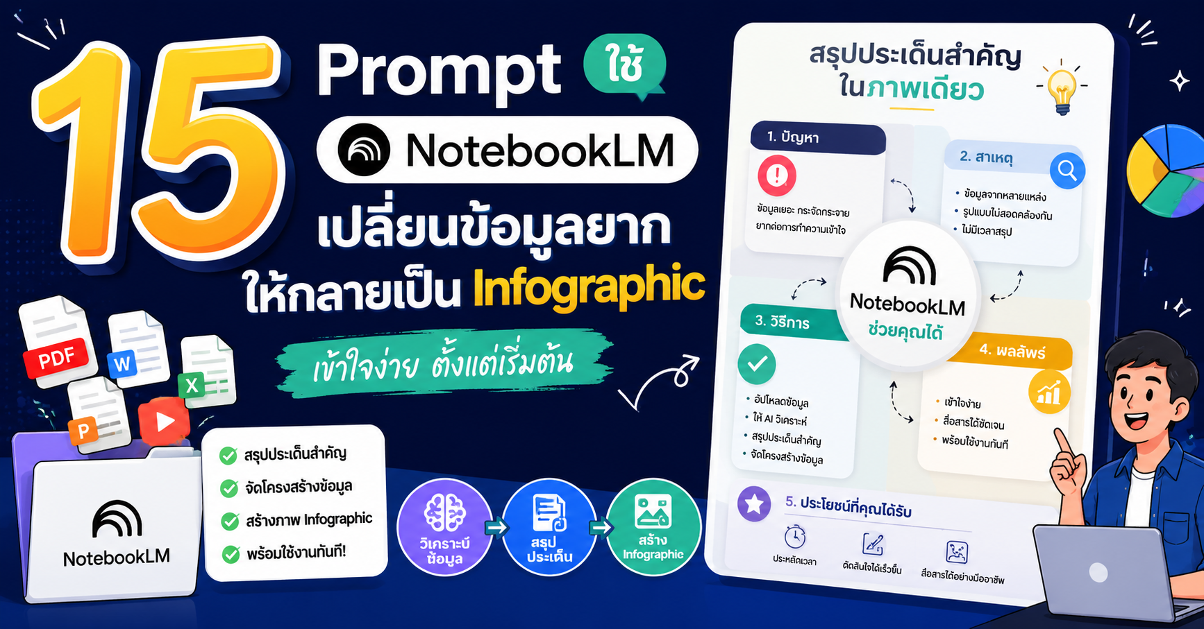 15 Prompt ใช้ NotebookLM เปลี่ยนข้อมูลยากให้กลายเป็น Infographic เข้าใจง่าย ตั้งแต่เริ่มต้น
