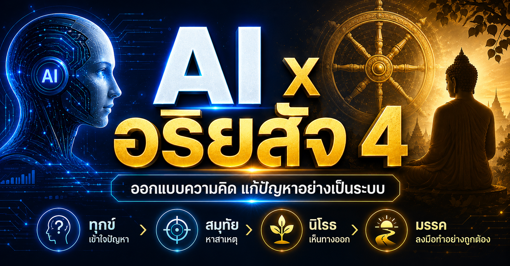 อริยสัจ 4 กับการออกแบบ AI Workflow Automation