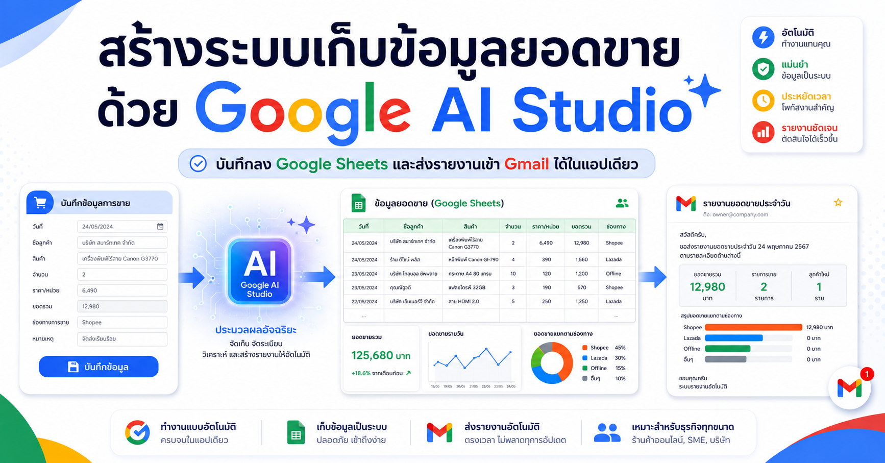 สร้างแอปบันทึกยอดขายด้วย Google AI Studio 