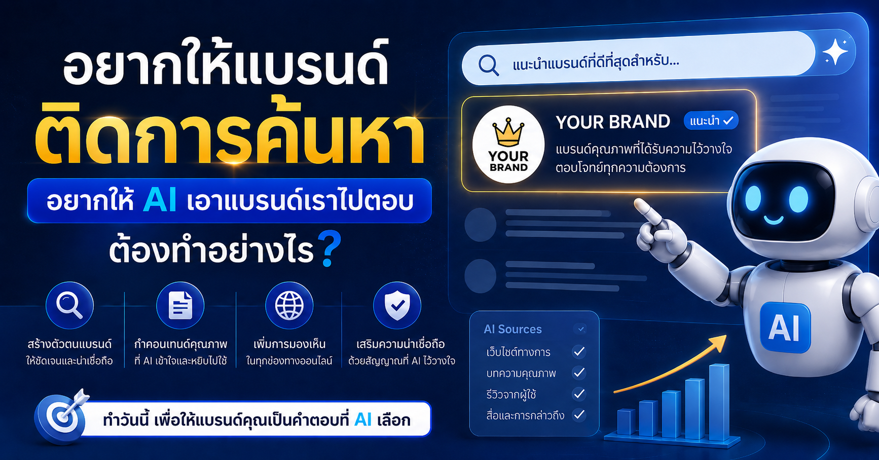 AEO : วิธีการทำให้ AI เอาแบรนด์ของคุณไปตอบลูกค้า