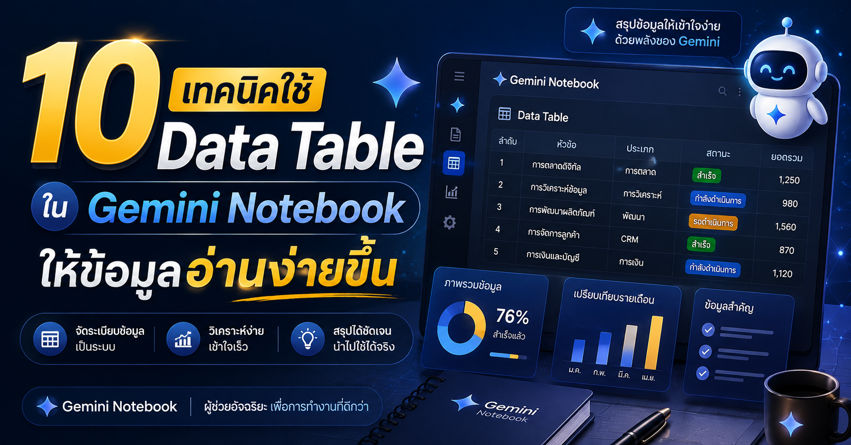 10 เทคนิคใช้ Data Table ใน Gemini Notebook ให้ข้อมูลอ่านง่ายขึ้น