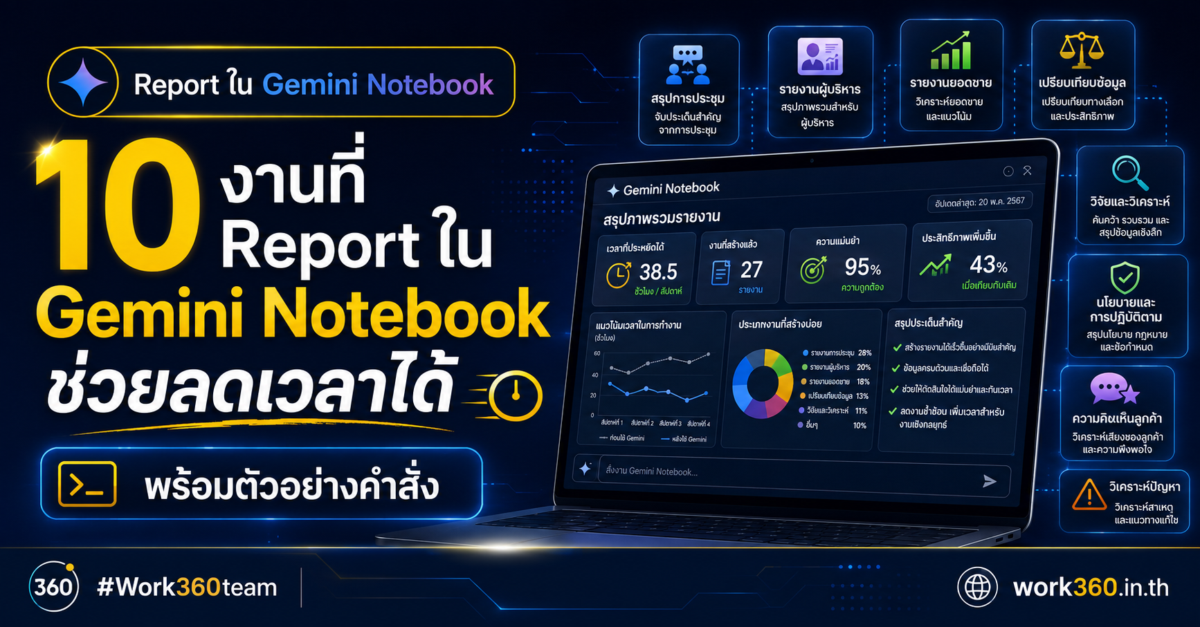 10 งานที่ Report ใน Gemini Notebook ช่วยลดเวลาได้ พร้อมตัวอย่างคำสั่ง