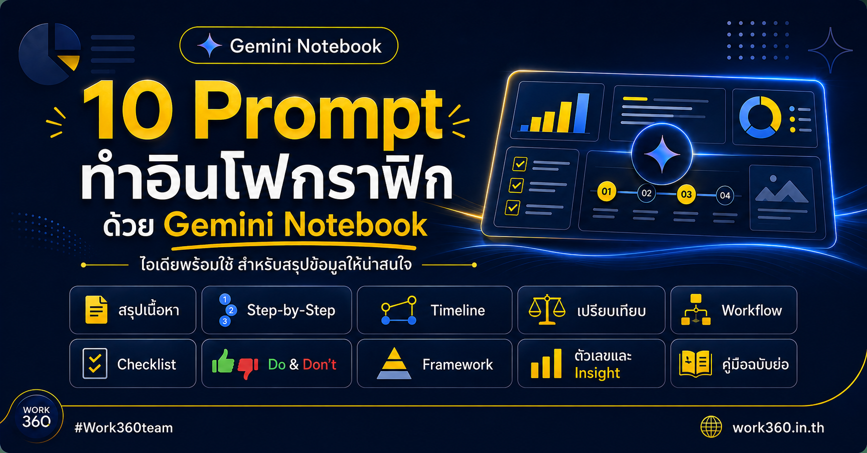 10 Prompt ทำ Infographic ด้วย Gemini Notebook
