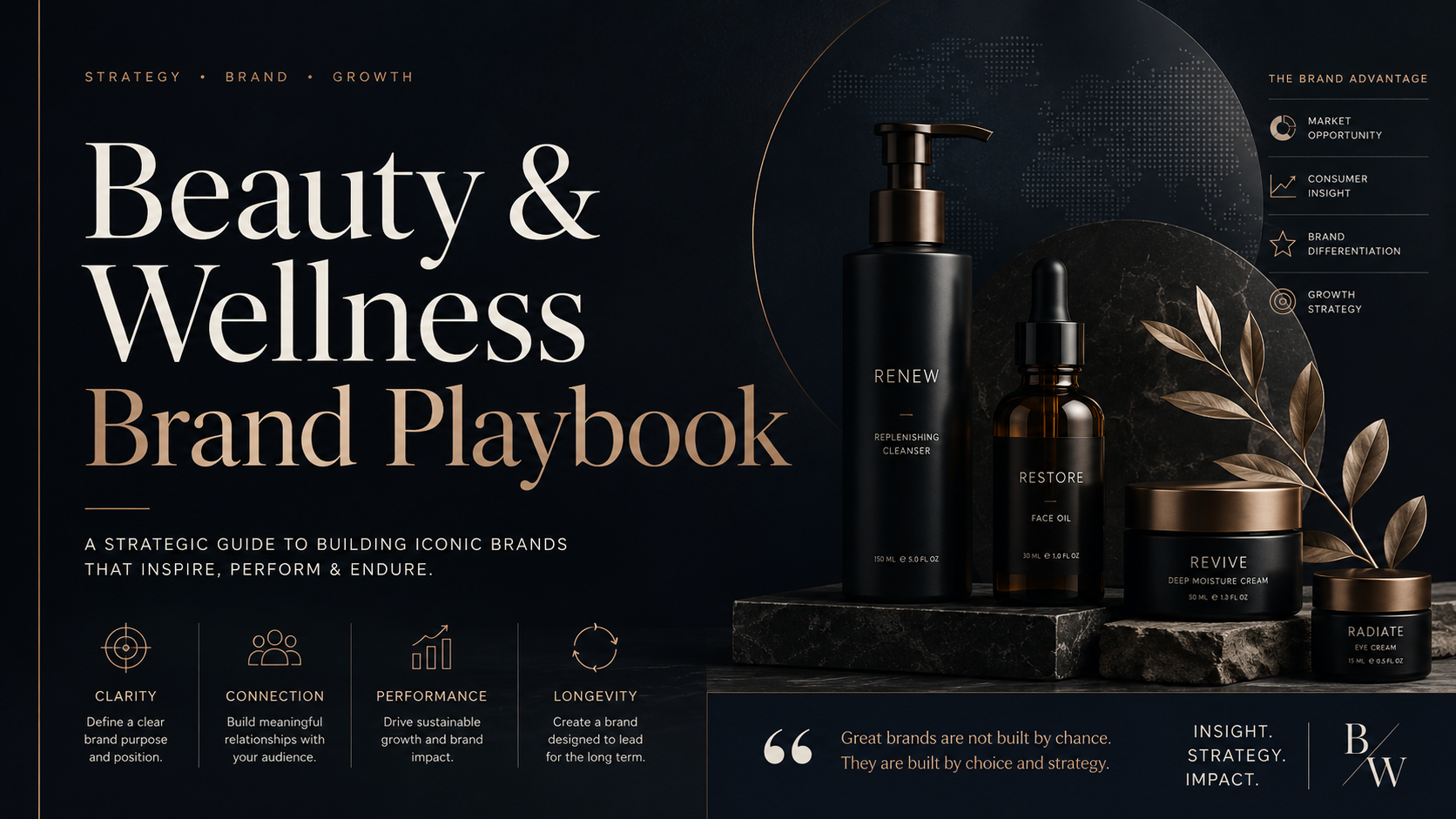Beauty & Wellness Brand Playbook