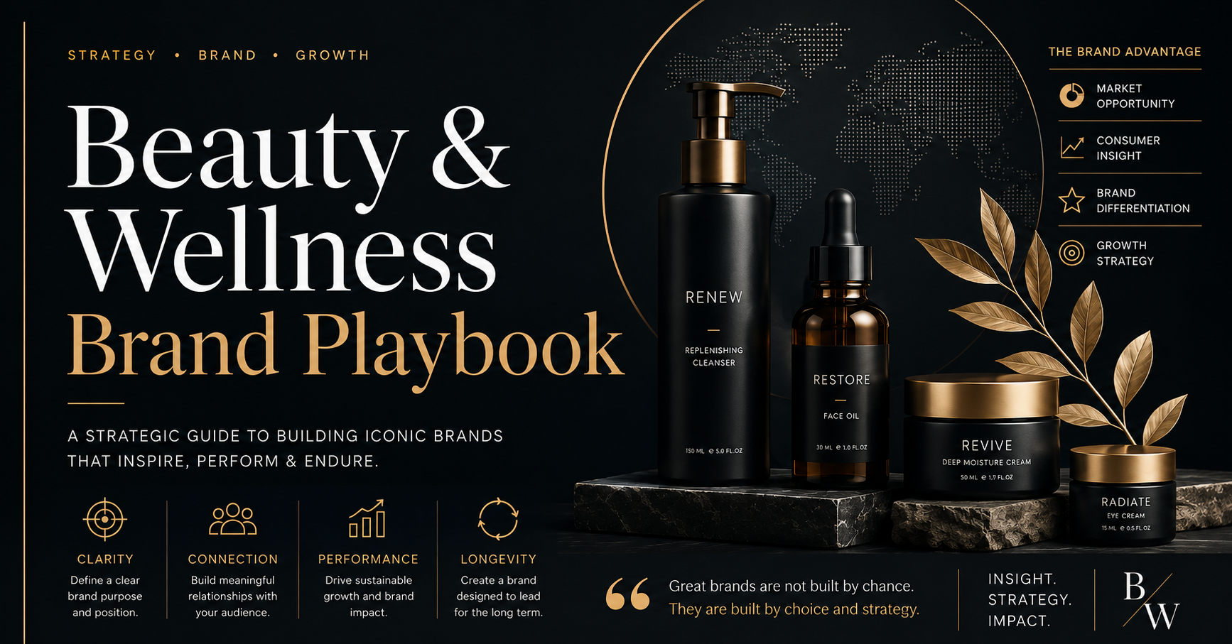 Beauty & Wellness Brand Playbook
